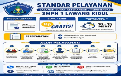 STANDAR PELAYANAN SURAT REKOMENDASI SMP NEGERI 1 LAWANG KIDUL