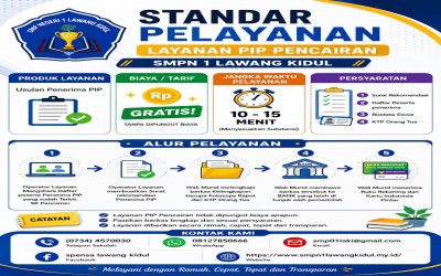 STANDAR PELAYANAN PENCAIRAN PIP SMP NEGERI 1 LAWANG KIDUL