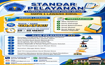 STANDAR PELAYANAN MUTASI SISWA ( SISWA KELUAR ) SMP NEGERI 1 LAWANG KIDUL