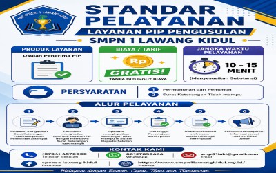 STANDAR PELAYANAN PENGUSULAN PIP SMP NEGERI 1 LAWANG KIDUL